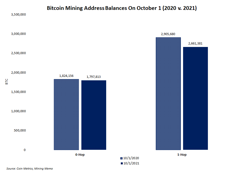 Bitcoin의 최근 성능은 카자흐스탄의 광산 상황을 구제합니까?