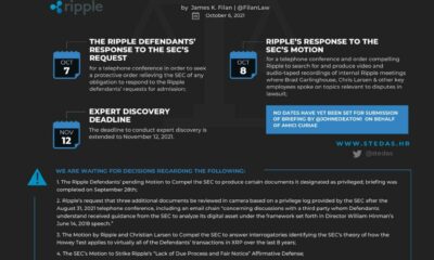 XRP 소송: 앞으로 예상되는 것