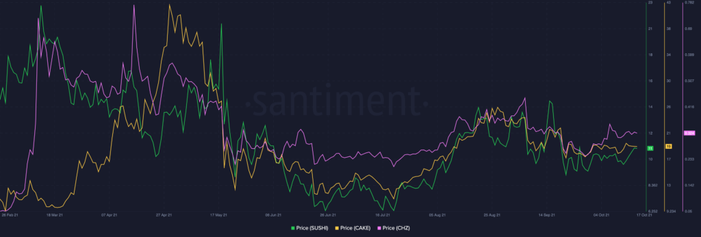 Bitcoin, Ethereum을 넘어서: 이 '음식 토큰'이 가치가 있습니까?