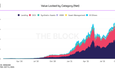 Ethereum이 DeFi를 구출했을 수도 있지만 여기에 전체 이야기가 있습니다.