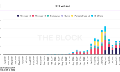DEX와 CEX: Uniswap, dYdX와 같은 거래소가 기대에 미치지 못합니까?