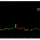이 Ethereum DeFi 프로토콜은 24시간 동안 374% 상승했습니다.