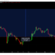 Dogecoin의 휴면 상태가 곧 투자자에게 문제가 될 것입니까?