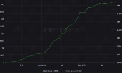 2020년부터 비트코인, 이더리움 펀드 흐름 추적