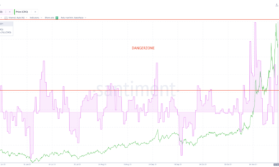 CRO가 11월에 어떻게 244% 인상했는지 매핑