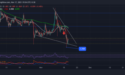 Cardano, XRP, EOS 가격 분석: 11월 17일