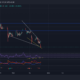Cardano, Polkadot, Ethereum Classic 가격 분석: 11월 24일