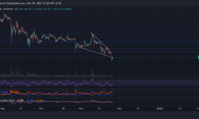 Cardano, Tron, Dash 가격 분석: 11월 25일