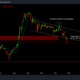 Cardano on the edge: 회복을 위해 왜 그리고 무엇이 필요한지