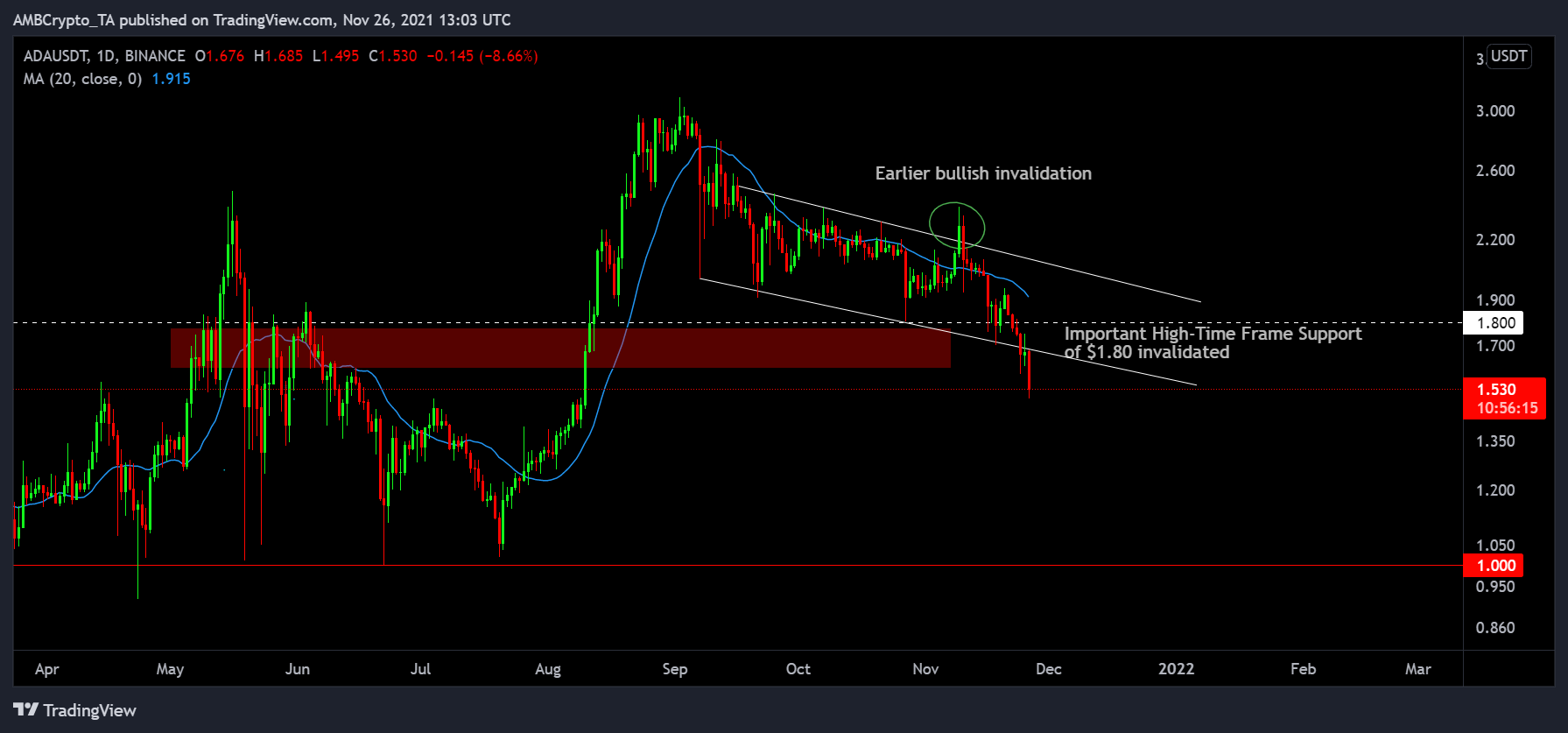 Cardano on the edge: 회복을 위해 왜 그리고 무엇이 필요한지