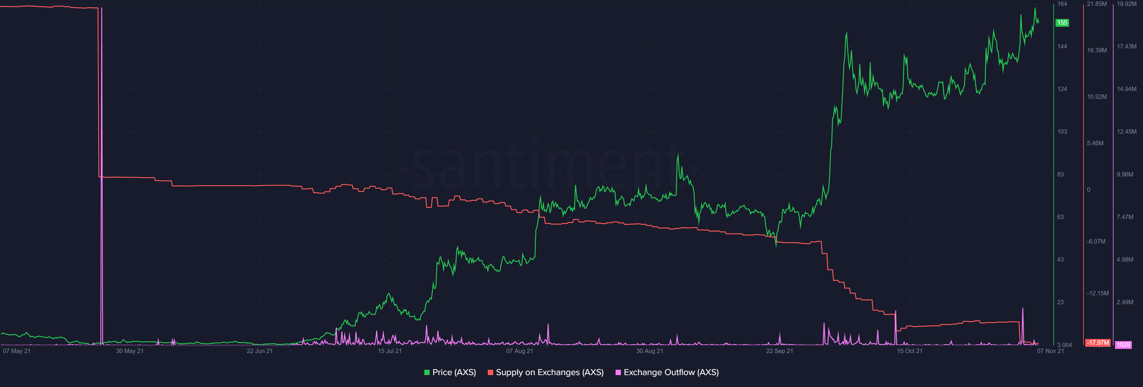 Ethereum 기반 Ronin은 Axie Infinity의 다음 수익 희망이 될 수 있습니다.