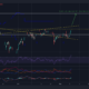 Bitcoin Cash: 이 세 가지 저항은 20% 랠리의 기회를 망칠 수 있습니다