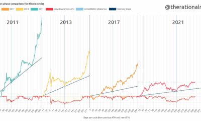 Bitcoin은 다음 분기에 Coinbase가 더 잘하는 데 어느 정도 도움이 될 수 있습니까?