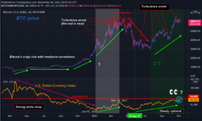 Bitcoin은 DXY가 스포일 스포츠를하는 것과 상관 관계가 있음에도 불구하고 인상 될 수 있습니다.