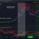 Bitcoin은 DXY가 스포일 스포츠를하는 것과 상관 관계가 있음에도 불구하고 인상 될 수 있습니다.
