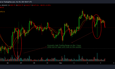 Bitcoin은 '비정상적인 활동'을 보고 있으며 이것이 의미하는 바입니다.