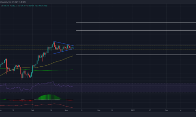 Bitcoin은 $ 56,000로 다시 진정한 위협입니까?