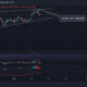 Bitcoin, Dogecoin, MATIC 가격 분석: 11월 11일