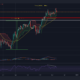 Bitcoin이 $ 63,000 가격 수준을 포기하면 어떻게됩니까?