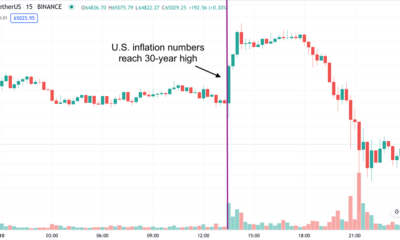 Bitcoin은 인플레이션 헤지 내러티브를 강화하기 위해 여전히 '이것'이 필요합니다