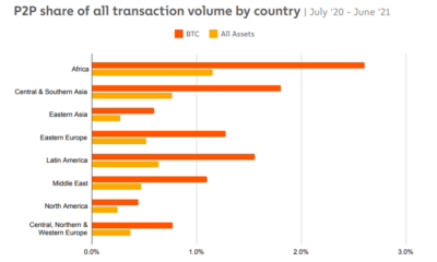 백서 너머: 13년, Satoshi는 Bitcoin을 위해 이것을 상상했습니까?