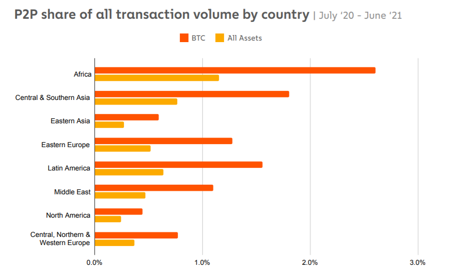 백서 너머: 13년, Satoshi는 Bitcoin을 위해 이것을 상상했습니까?