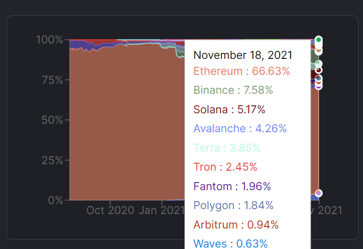 Binance Smart Chain Bruno 업그레이드에서 기대할 수 있는 것