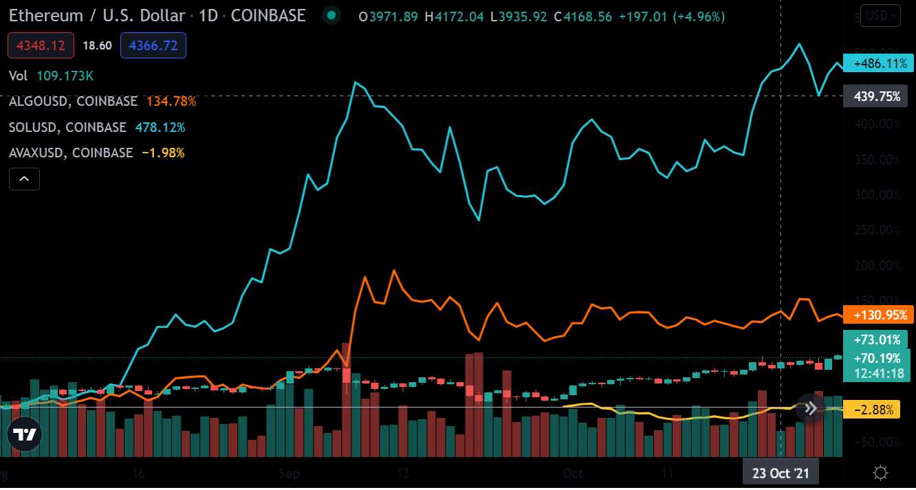 이 참신한 아이디어는 Cardano, Ethereum을 주권 '민족 국가'와 유사하게 만듭니다.