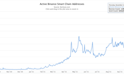 Binance Smart Chain의 기록적인 기동은 Binane Coin에 이 영향을 미칠 수 있습니다.