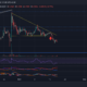 Dogecoin, Bitcoin Cash, SAND 가격 분석: 11월 18일