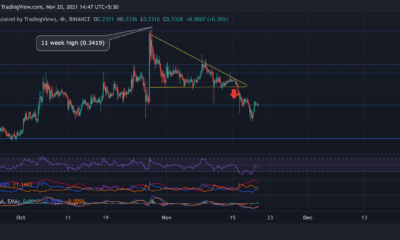 Dogecoin, Ethereum Classic, SAND 가격 분석: 11월 20일