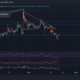 Dogecoin, Ethereum Classic, SAND 가격 분석: 11월 20일