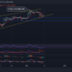 Polkadot, Ethereum Classic, Loopring 가격 분석: 11월 14일