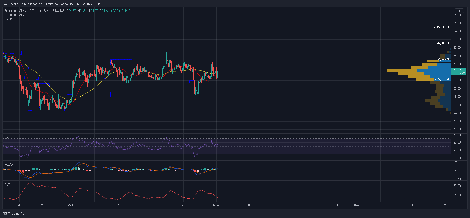 이것이 현재 Ethereum Classic의 유일한 실행 가능한 거래 전략입니까?