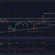 즉각적인 13% 인상을 목표로 하는 Ethereum Classic의 가능성 평가