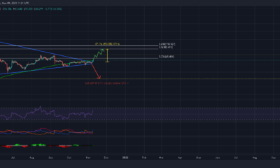 Ethereum Classic은 대칭 삼각형 돌파 후 85% 상승을 목표로 합니다.
