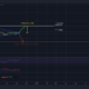 Ethereum Classic은 대칭 삼각형 돌파 후 85% 상승을 목표로 합니다.