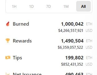 Ethereum: 현재 100만 ETH가 소각되었지만 Merge가 기다릴 수 없는 이유는 다음과 같습니다.
