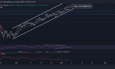 Ethereum, Polkadot, Tron 가격 분석: 11월 6일