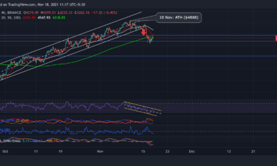 Ethereum, Shiba Inu, VeChain 가격 분석: 11월 18일