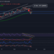 Ethereum, Shiba Inu, VeChain 가격 분석: 11월 18일
