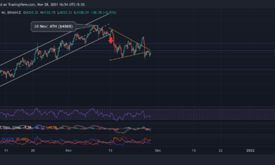 Ethereum, Shiba Inu, MATIC 가격 분석: 11월 28일