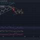 Ethereum, Shiba Inu, MATIC 가격 분석: 11월 28일