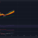 Ethereum은 $ 5,000 손짓으로 단기 지원으로 전환합니다.