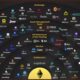 Ethereum의 유연성이 시가 총액보다 더 가치가 있어야합니까?