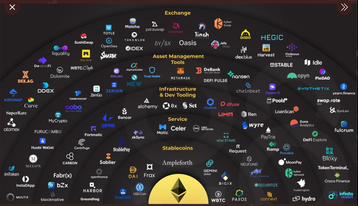 Ethereum의 유연성이 시가 총액보다 더 가치가 있어야합니까?