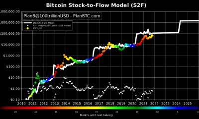 PlanB는 Bitcoin S2F 모델을 업데이트하고 2021년 말까지 예상 가격 수준을 낮춥니다.