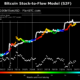PlanB는 Bitcoin S2F 모델을 업데이트하고 2021년 말까지 예상 가격 수준을 낮춥니다.