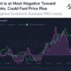 Bitcoin: 다음 '바닥'을 식별하는 방법에 대한 가이드