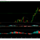 활발하게 활동하는 Bitcoin 고래는 다음 주에 킹 코인을 위해 무엇을 일으킬 것입니까?